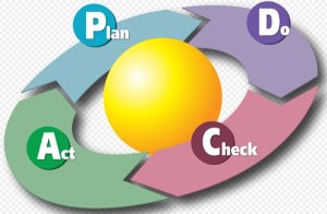 pdca