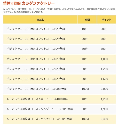 カラダファクトリーのポイントに応じたサービス一覧表