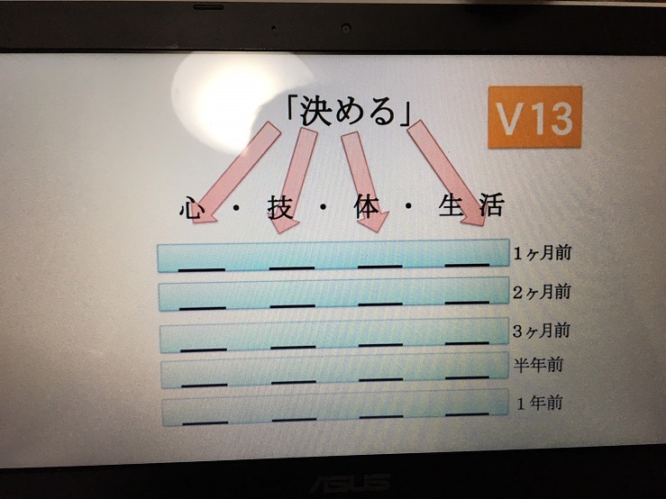 目標を設定してからやることを決める