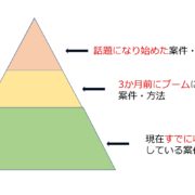 稼ぎ続ける方法ピラミッド