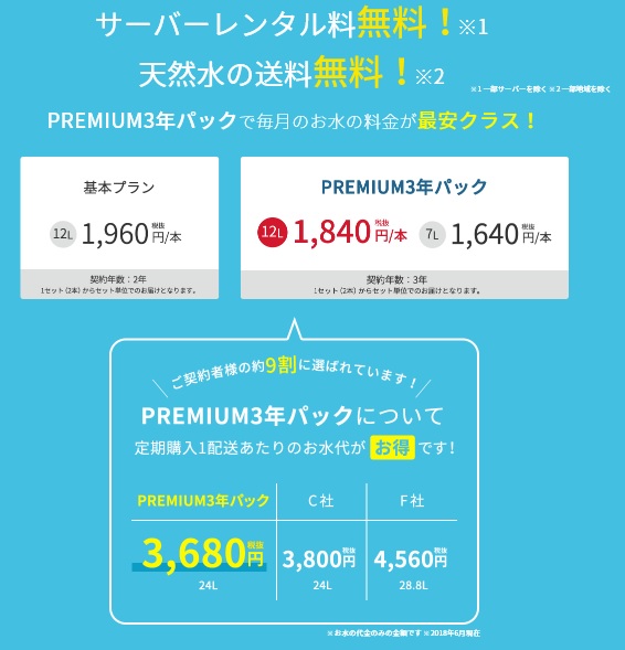 プレミアムウォーターの料金