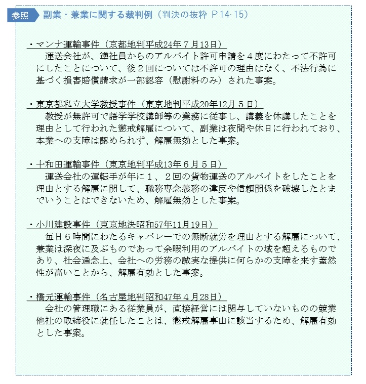 副業・兼業に関する過去の裁判例