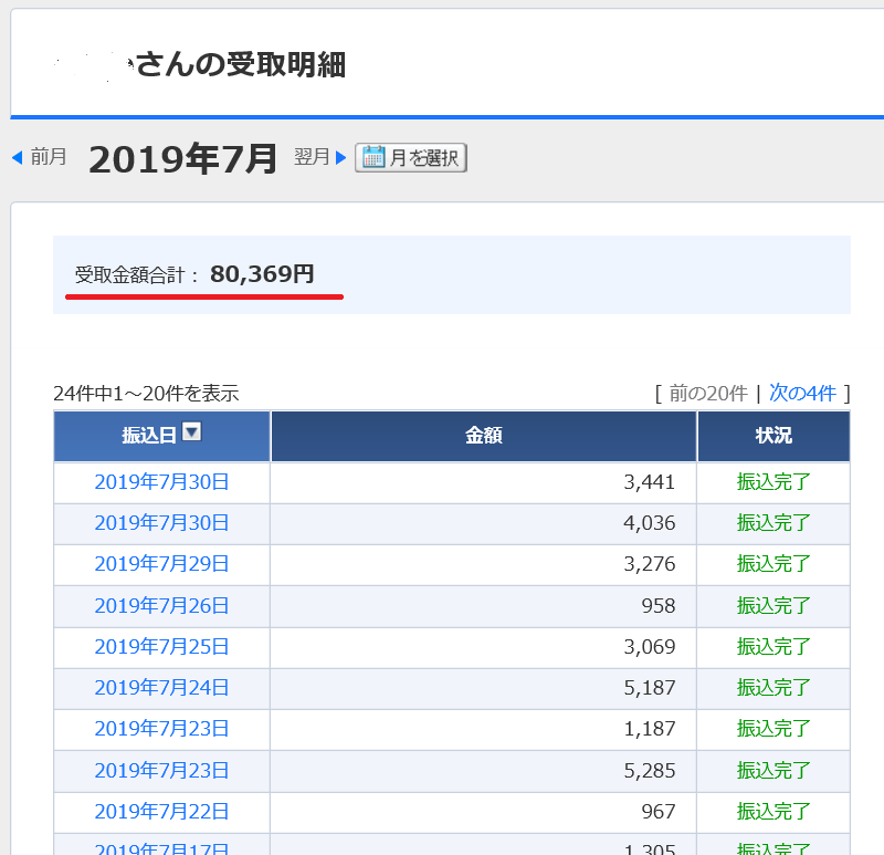 7月のメダカ繁殖ビジネスの売り上げ