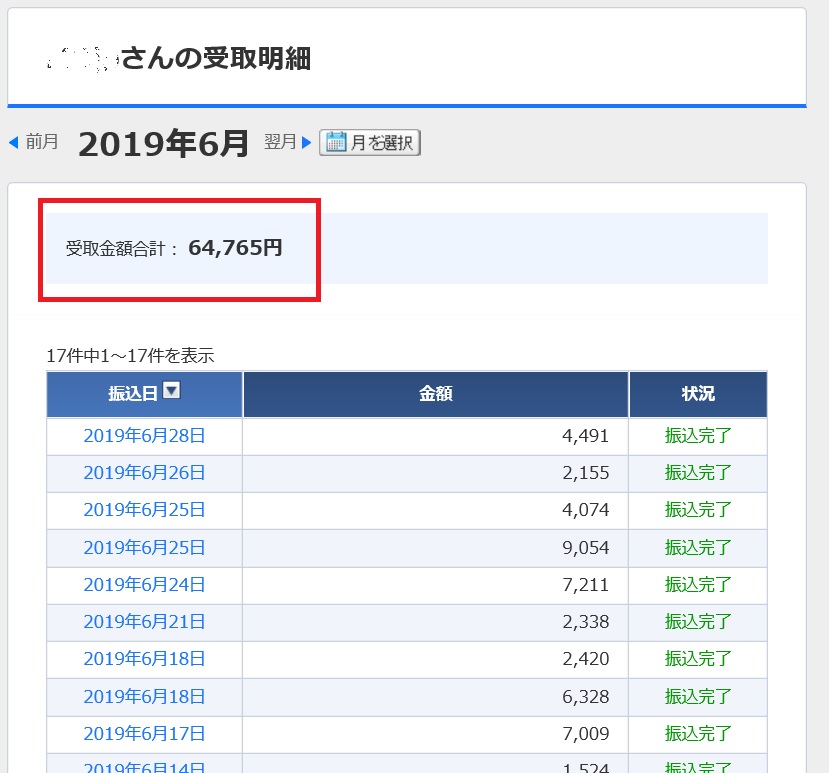 6月にメダカ繁殖ビジネスの売り上げ